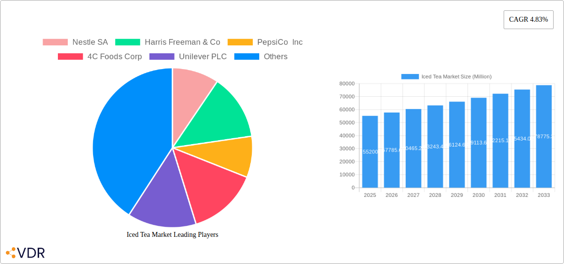 Iced Tea Market Research Report - Market Size, Growth & Forecast