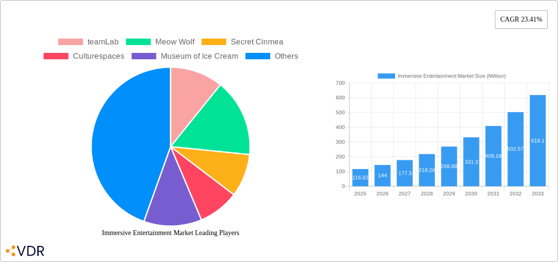 Immersive Entertainment Market Research Report - Market Size, Growth & Forecast