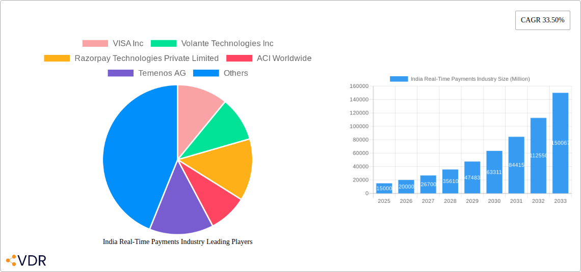 India Real-Time Payments Industry Research Report - Market Size, Growth & Forecast