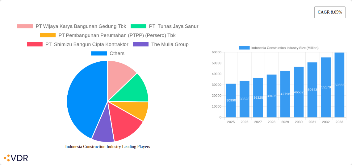 Indonesia Construction Industry Research Report - Market Size, Growth & Forecast