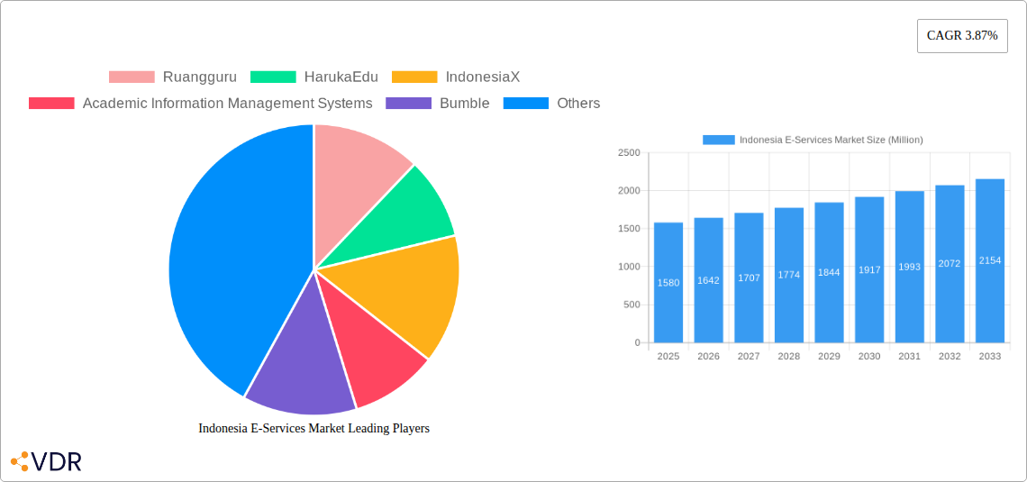 Indonesia E-Services Market Research Report - Market Size, Growth & Forecast