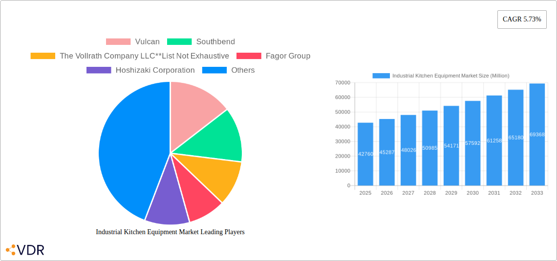 Industrial Kitchen Equipment Market Research Report - Market Size, Growth & Forecast