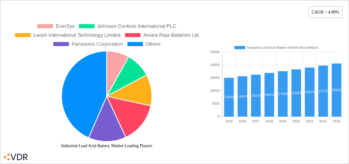 Industrial Lead Acid Battery Market Research Report - Market Size, Growth & Forecast