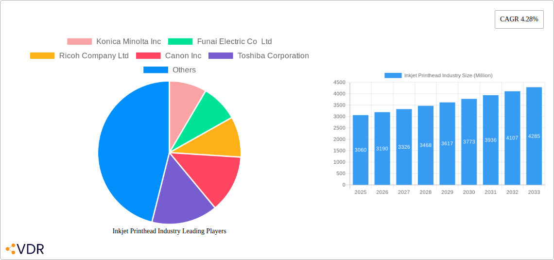 Inkjet Printhead Industry Research Report - Market Size, Growth & Forecast