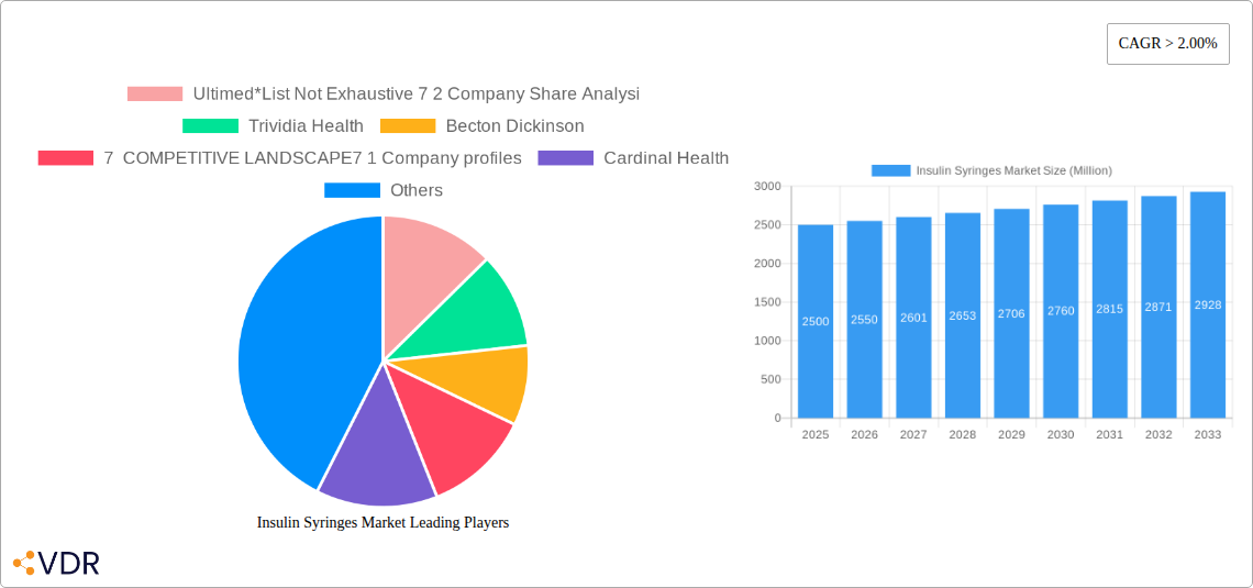 Insulin Syringes Market Research Report - Market Size, Growth & Forecast