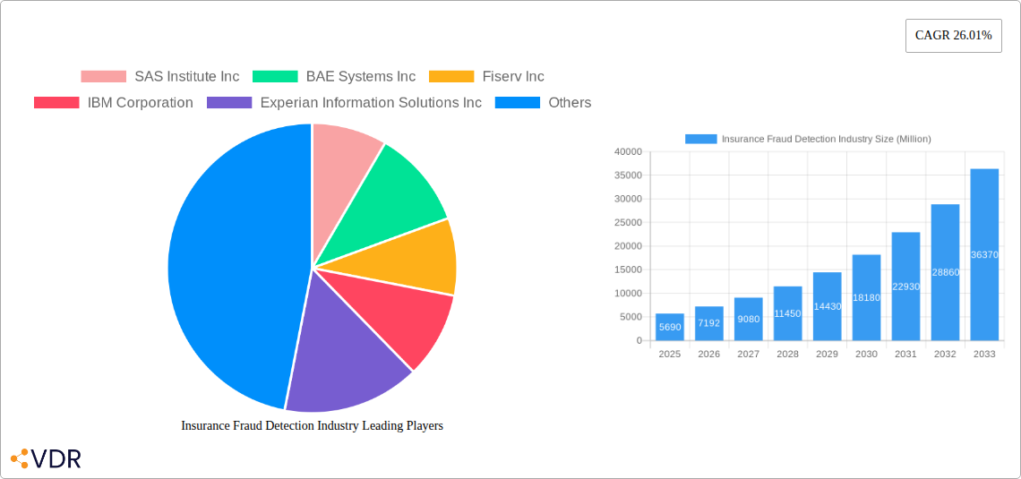 Insurance Fraud Detection Industry Research Report - Market Size, Growth & Forecast