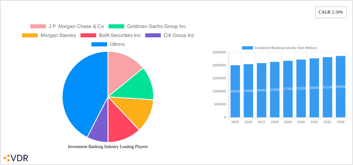 Investment Banking Industry Research Report - Market Size, Growth & Forecast