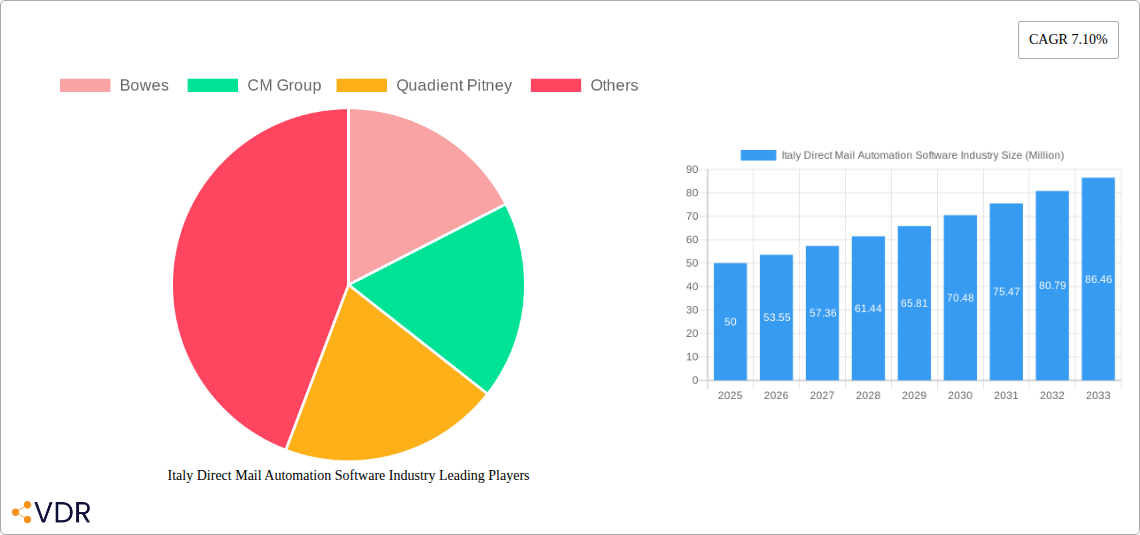 Italy Direct Mail Automation Software Industry Research Report - Market Size, Growth & Forecast