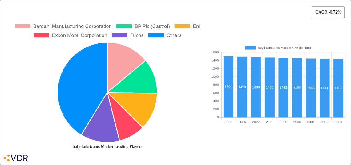 Italy Lubricants Market Research Report - Market Size, Growth & Forecast