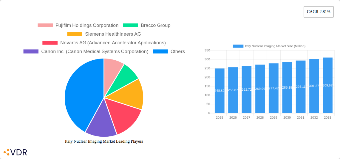 Italy Nuclear Imaging Market Research Report - Market Size, Growth & Forecast
