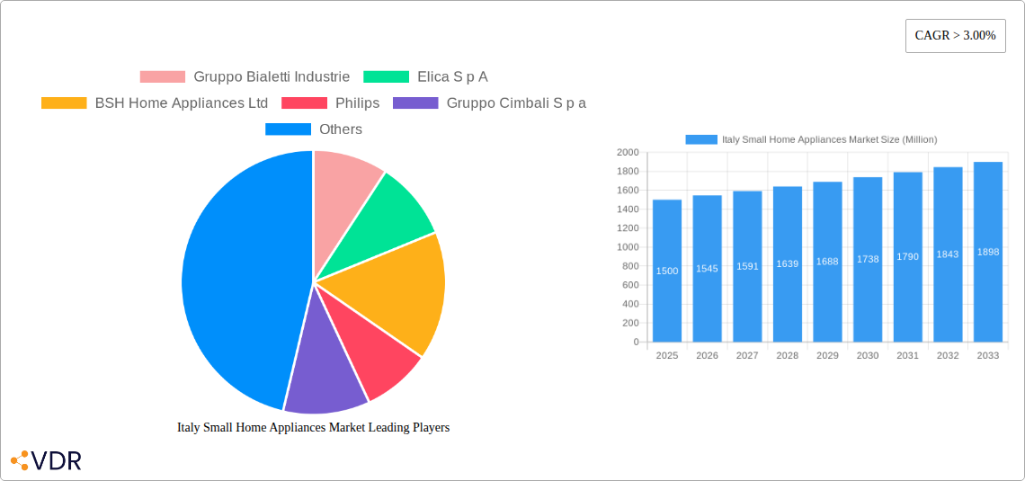 Italy Small Home Appliances Market Research Report - Market Size, Growth & Forecast