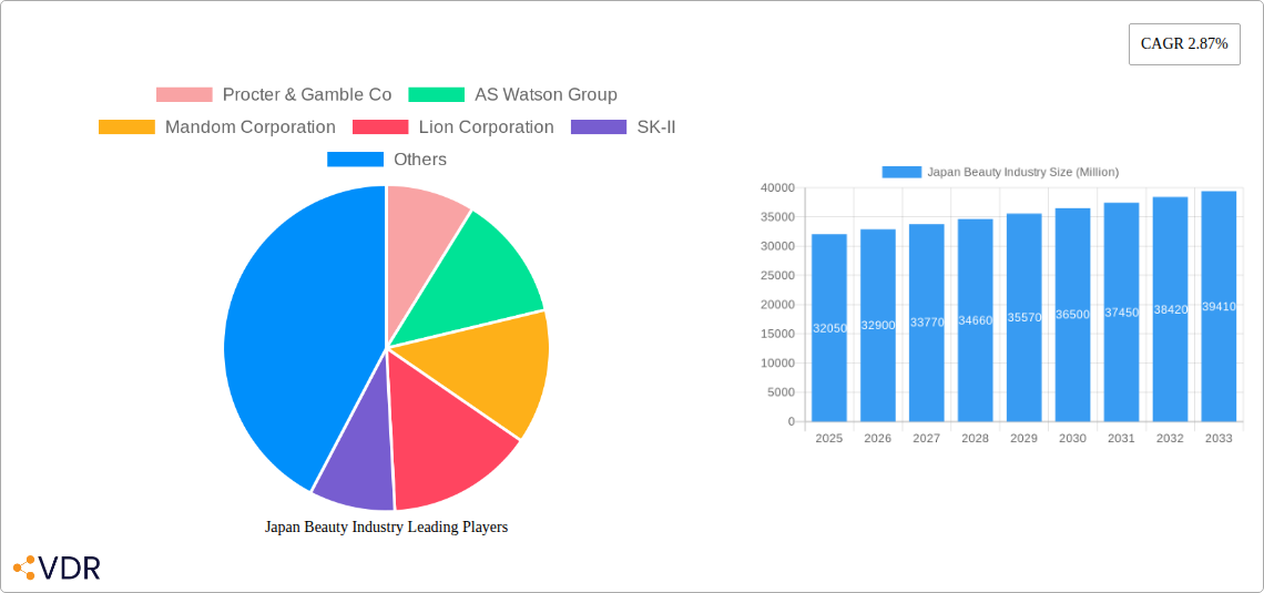 Japan Beauty Industry Research Report - Market Size, Growth & Forecast