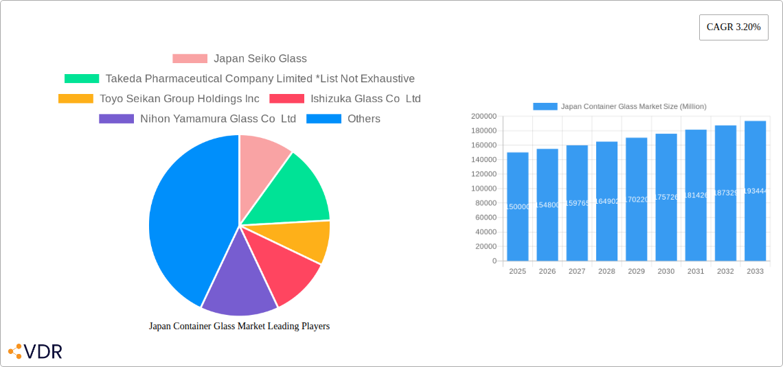 Japan Container Glass Market Research Report - Market Size, Growth & Forecast