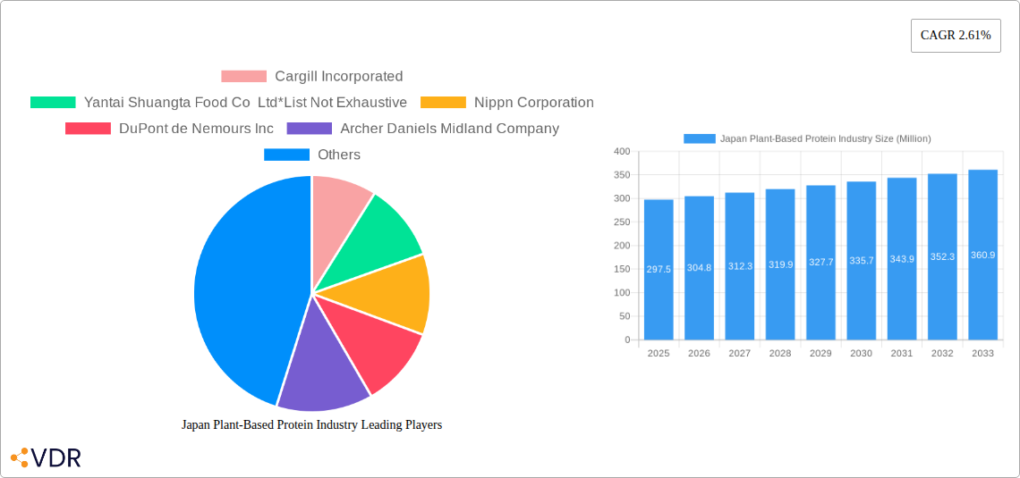 Japan Plant-Based Protein Industry Research Report - Market Size, Growth & Forecast