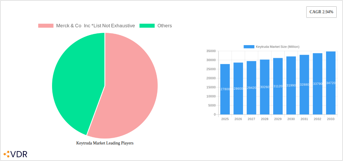 Keytruda Market Research Report - Market Size, Growth & Forecast