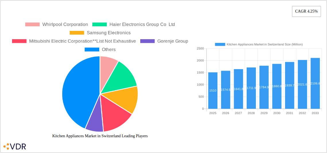 Kitchen Appliances Market in Switzerland Research Report - Market Size, Growth & Forecast