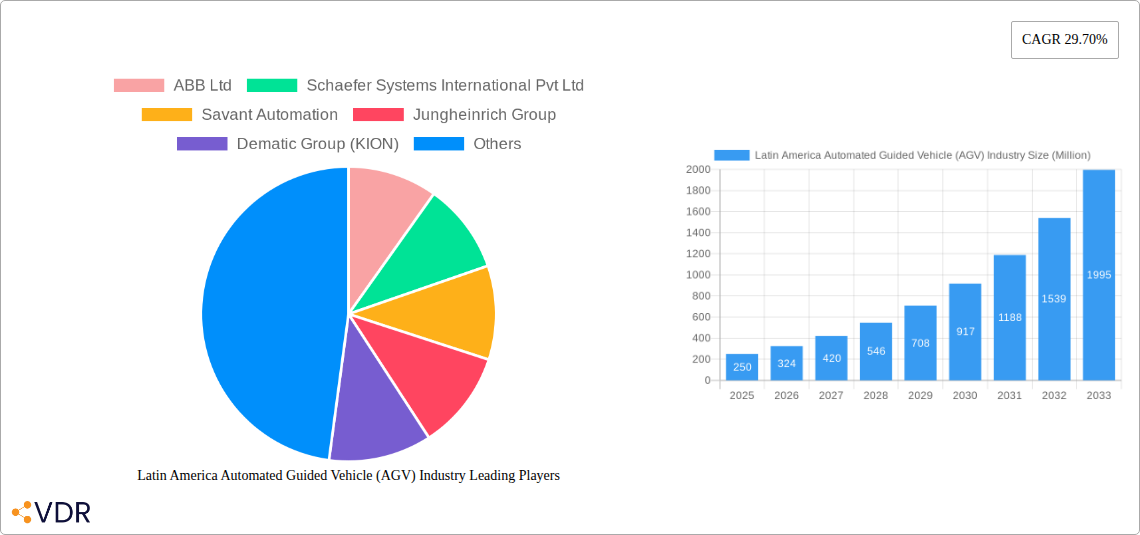 Latin America Automated Guided Vehicle (AGV) Industry Research Report - Market Size, Growth & Forecast