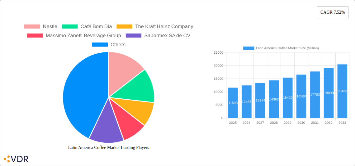 Latin America Coffee Market Research Report - Market Size, Growth & Forecast