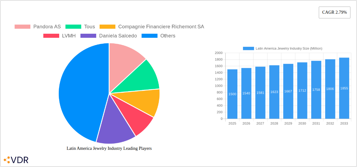 Latin America Jewelry Industry Research Report - Market Size, Growth & Forecast
