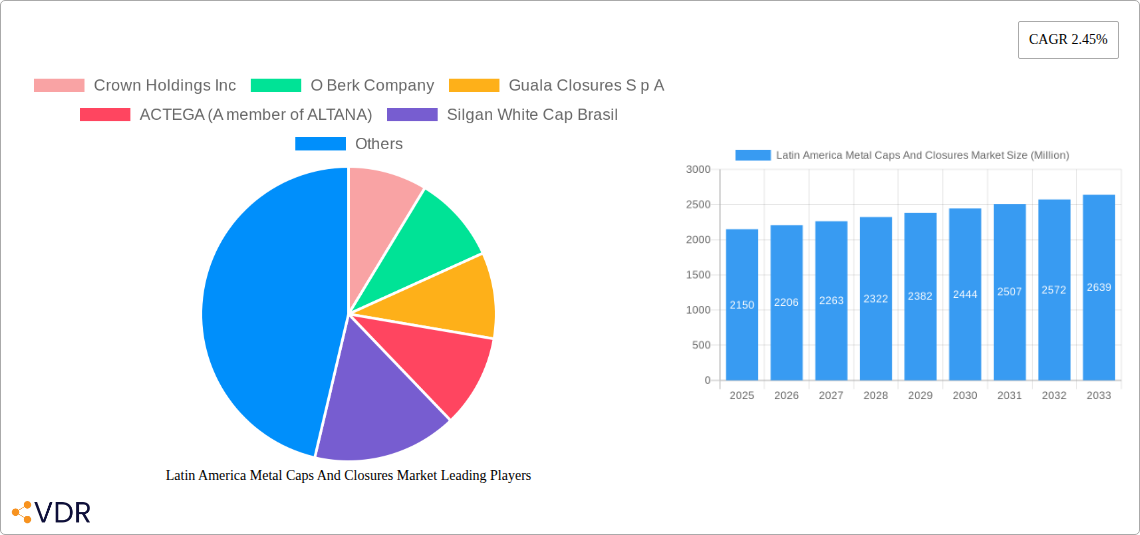 Latin America Metal Caps And Closures Market Research Report - Market Size, Growth & Forecast