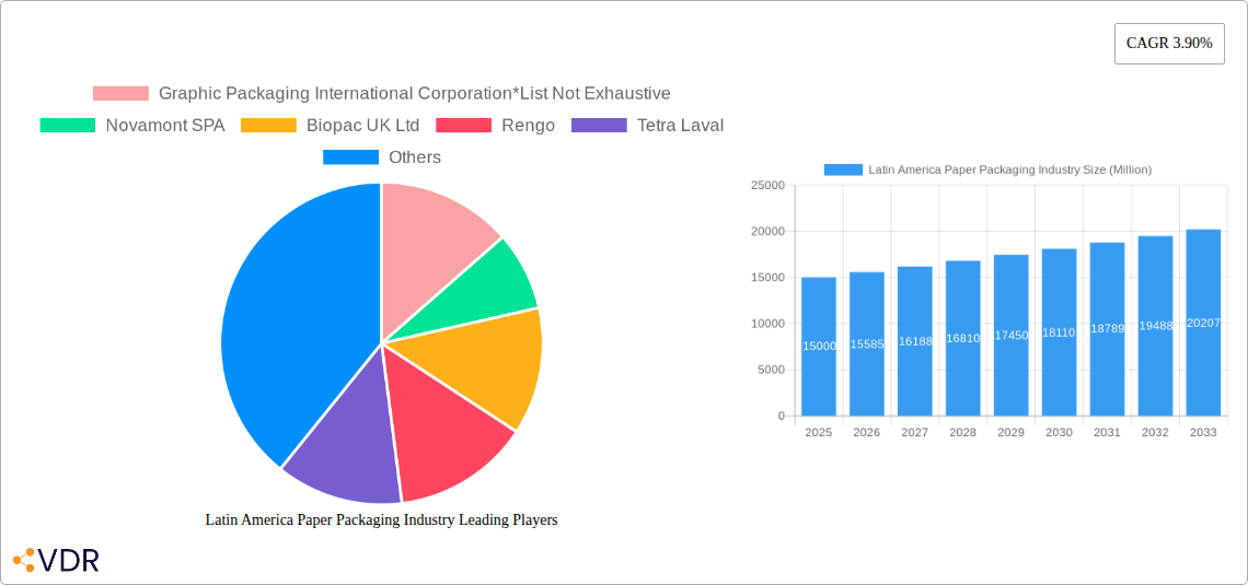 Latin America Paper Packaging Industry Research Report - Market Size, Growth & Forecast