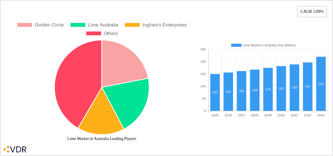 Lime Market in Australia Research Report - Market Size, Growth & Forecast