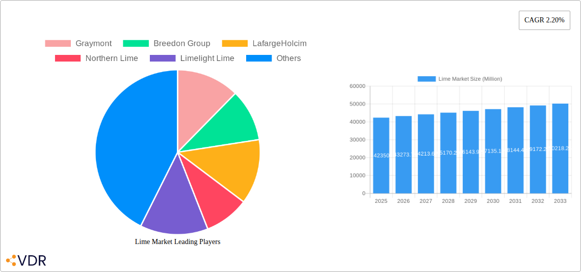 Lime Market Research Report - Market Size, Growth & Forecast