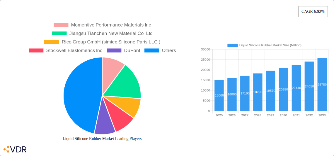 Liquid Silicone Rubber Market Research Report - Market Size, Growth & Forecast