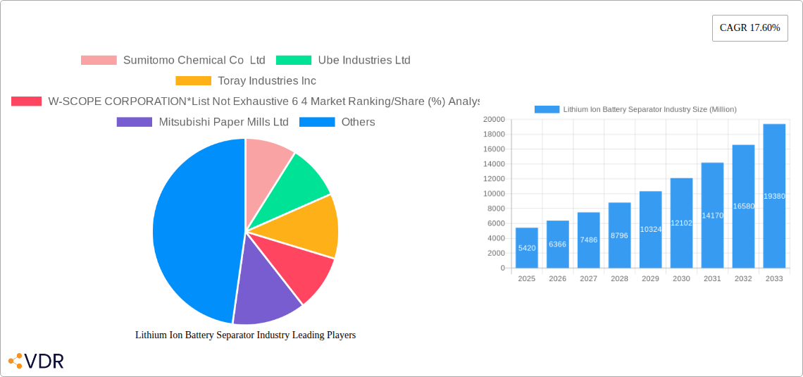 Lithium Ion Battery Separator Industry Research Report - Market Size, Growth & Forecast