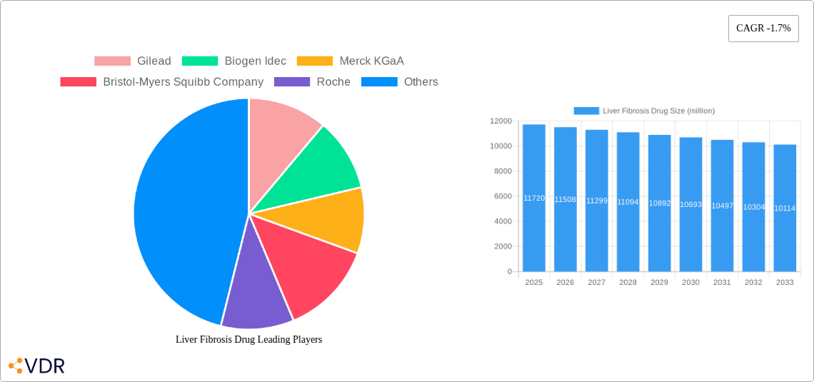 Liver Fibrosis Drug Research Report - Market Size, Growth & Forecast