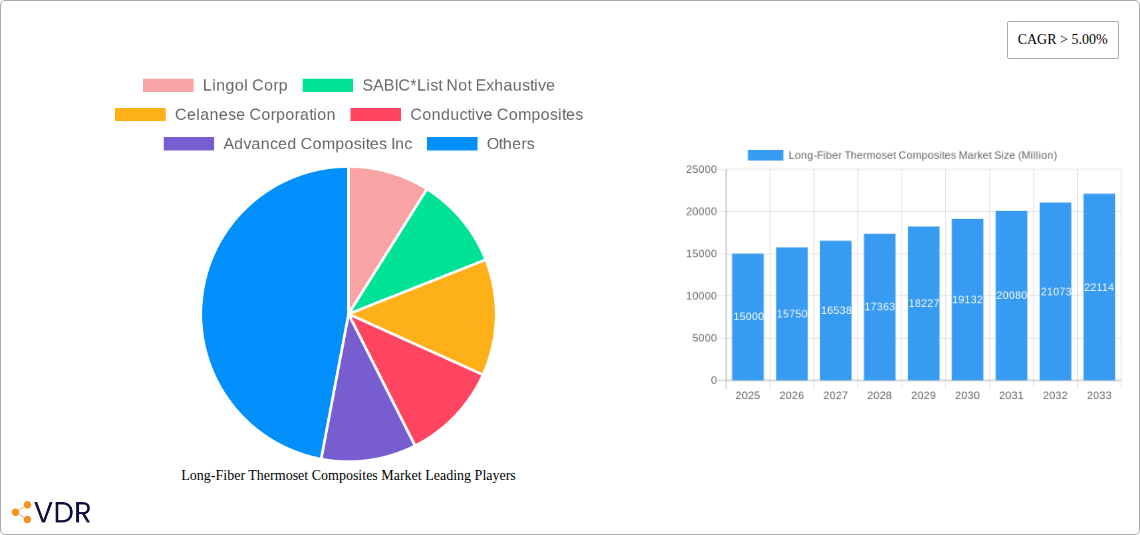 Long-Fiber Thermoset Composites Market Research Report - Market Size, Growth & Forecast