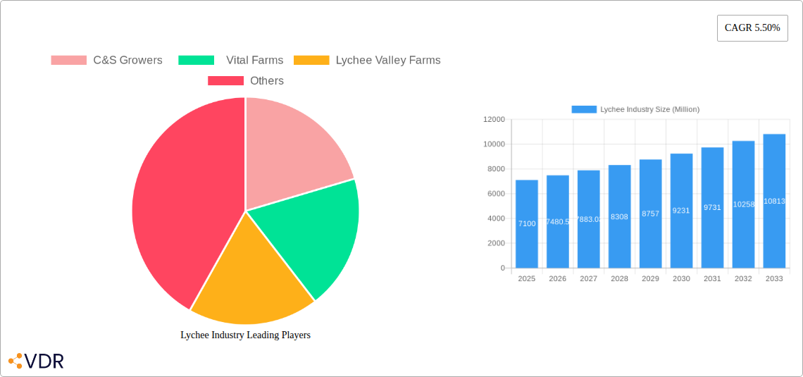 Lychee Industry Research Report - Market Size, Growth & Forecast