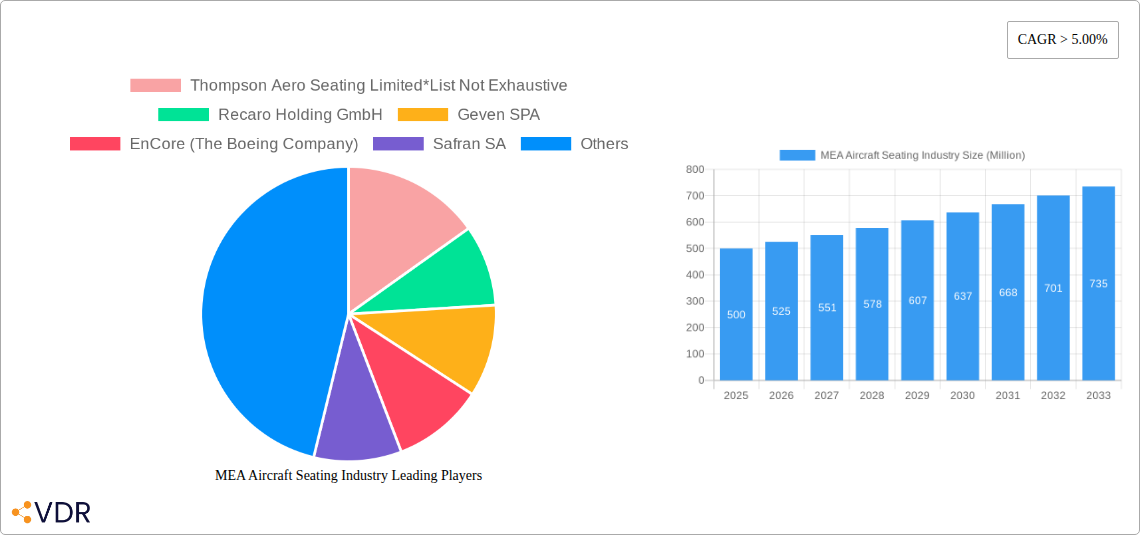 MEA Aircraft Seating Industry Research Report - Market Size, Growth & Forecast
