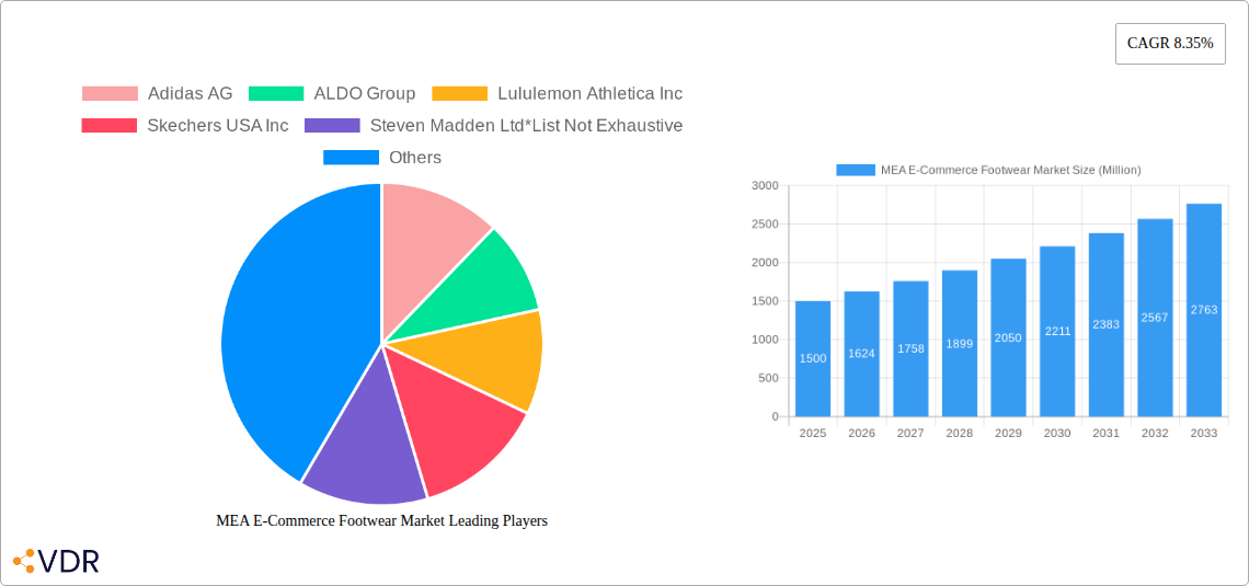 MEA E-Commerce Footwear Market Research Report - Market Size, Growth & Forecast