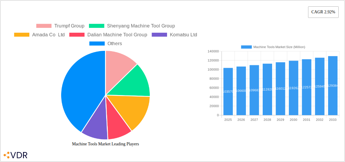 Machine Tools Market Research Report - Market Size, Growth & Forecast