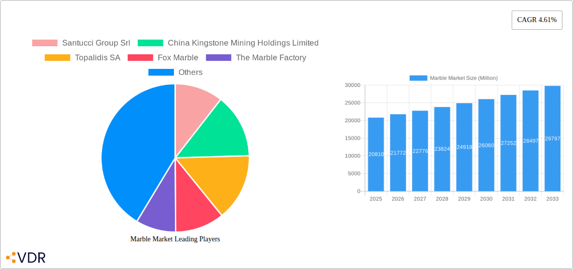 Marble Market Research Report - Market Size, Growth & Forecast