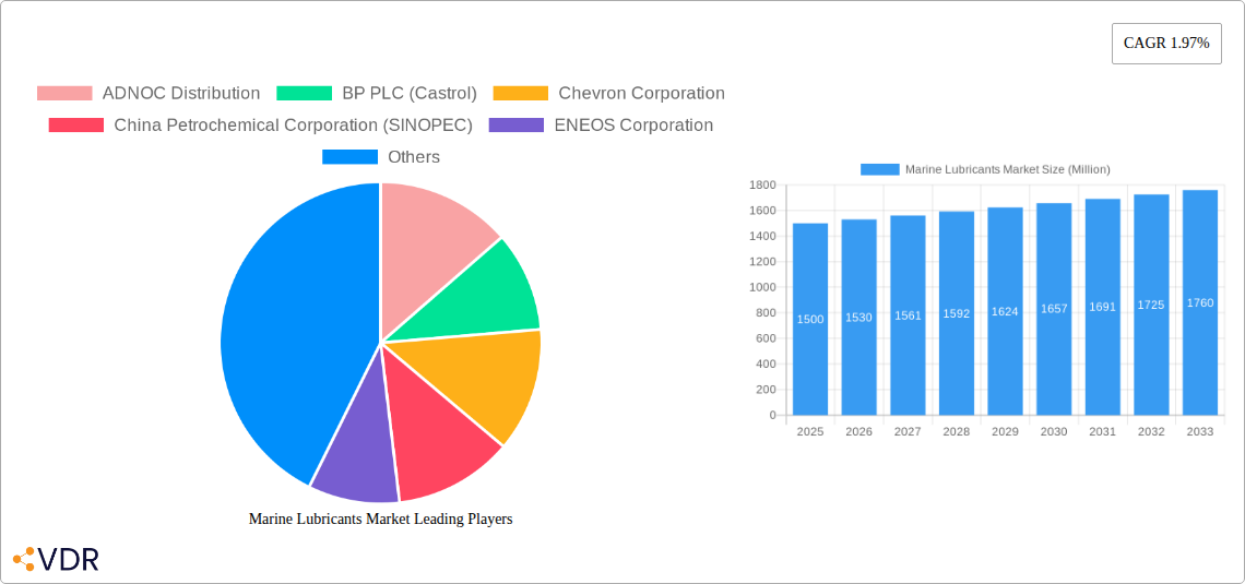 Marine Lubricants Market Research Report - Market Size, Growth & Forecast