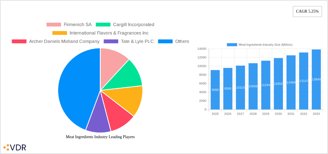 Meat Ingredients Industry Research Report - Market Size, Growth & Forecast