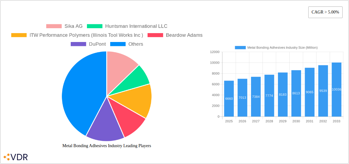 Metal Bonding Adhesives Industry Research Report - Market Size, Growth & Forecast