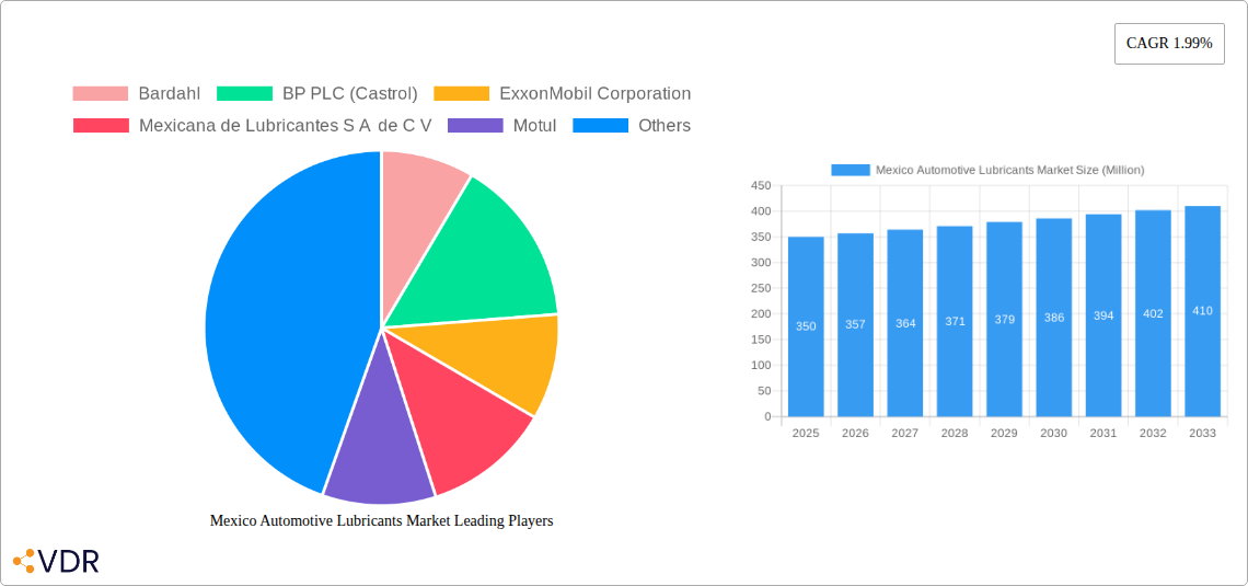 Mexico Automotive Lubricants Market Research Report - Market Size, Growth & Forecast