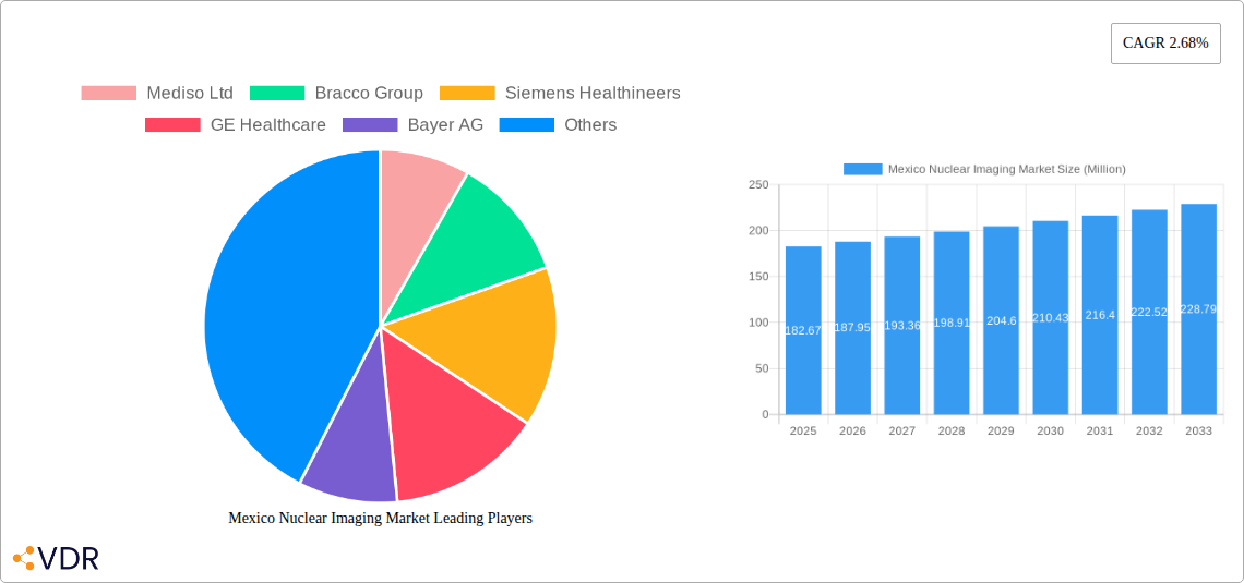 Mexico Nuclear Imaging Market Research Report - Market Size, Growth & Forecast