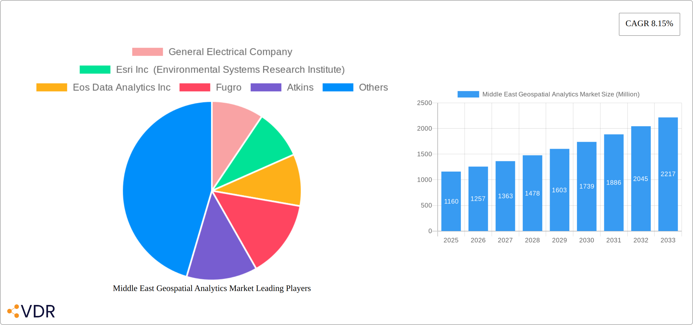 Middle East Geospatial Analytics Market Research Report - Market Size, Growth & Forecast