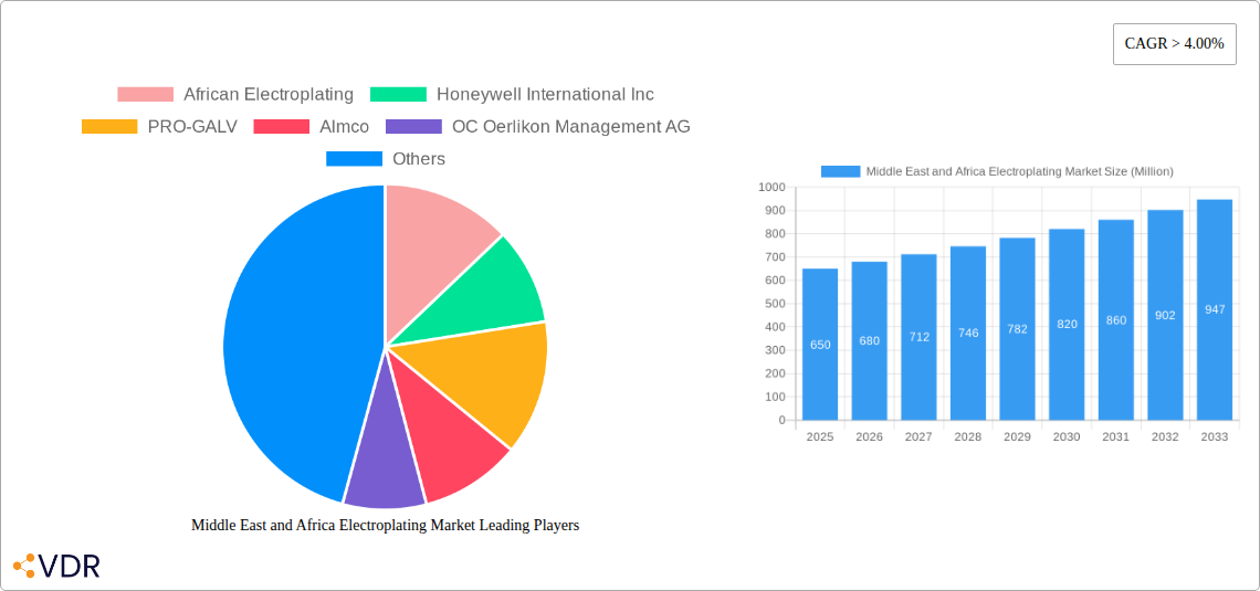 Middle East and Africa Electroplating Market Research Report - Market Size, Growth & Forecast