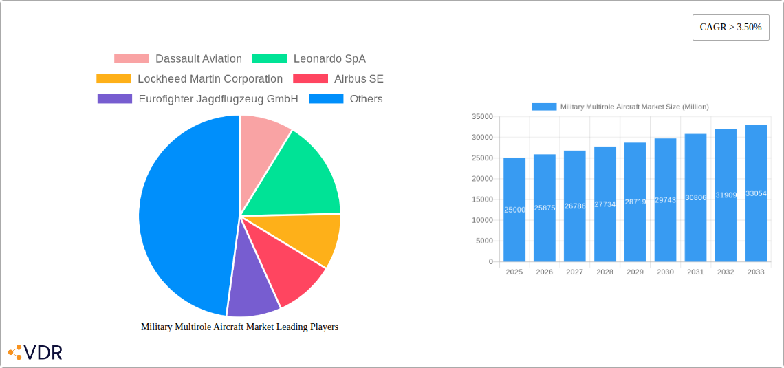 Military Multirole Aircraft Market Research Report - Market Size, Growth & Forecast