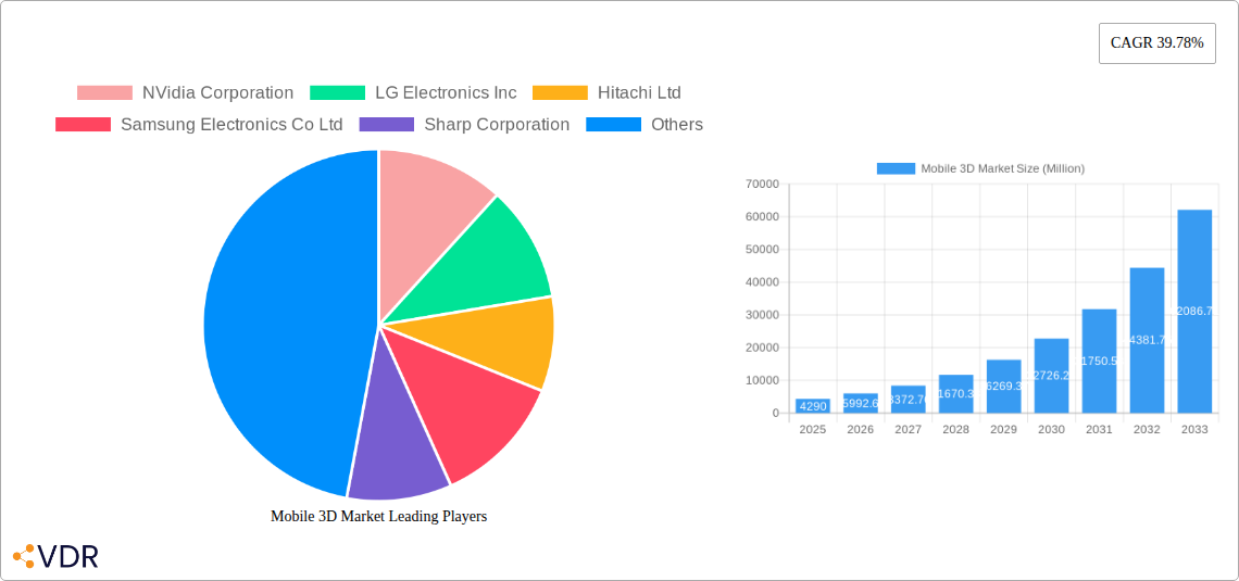 Mobile 3D Market Research Report - Market Size, Growth & Forecast