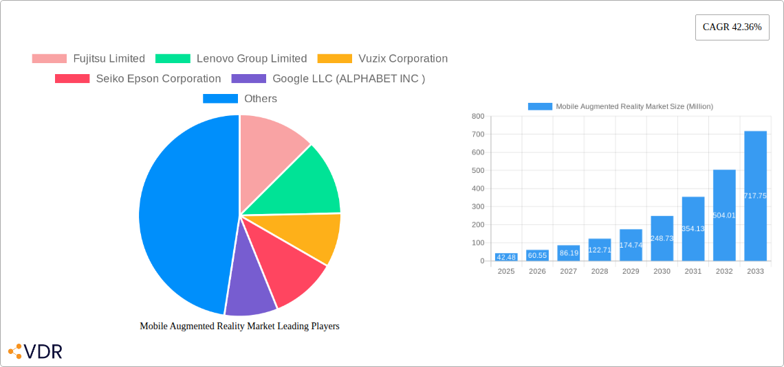 Mobile Augmented Reality Market Research Report - Market Size, Growth & Forecast