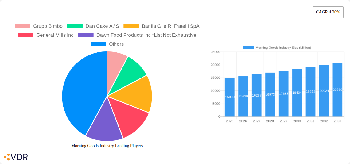 Morning Goods Industry Research Report - Market Size, Growth & Forecast