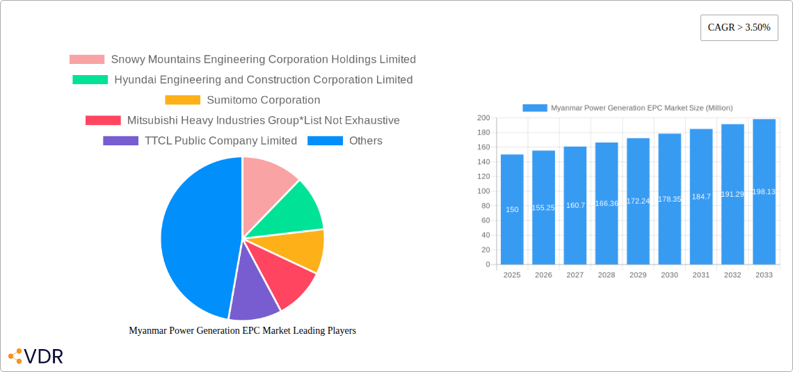 Myanmar Power Generation EPC Market Research Report - Market Size, Growth & Forecast