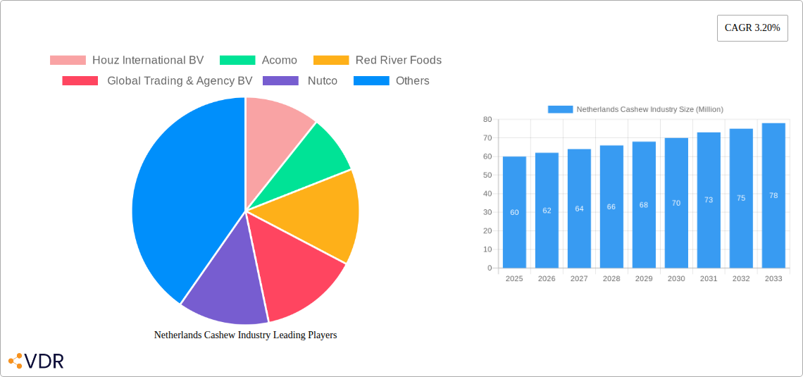 Netherlands Cashew Industry Research Report - Market Size, Growth & Forecast