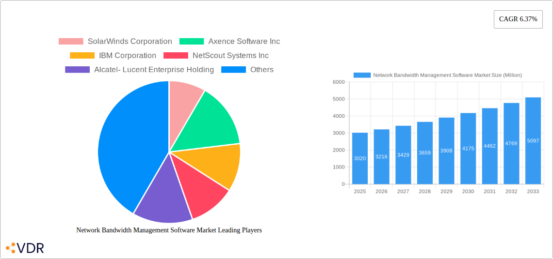 Network Bandwidth Management Software Market Research Report - Market Size, Growth & Forecast